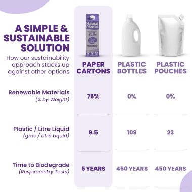 Happi Planet: Floor Cleaner - 3 Litre