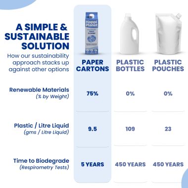 Happi Planet: Toilet Cleaner Kit - 1 Litre