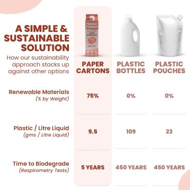 Happi Planet: Liquid Handwash - 2 Litre