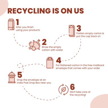 Happi Planet: Handwash Starter Kit - 1 Litre