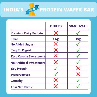 Snactivate: Protein Wafer Bar - French Vanilla And Mixed Berries Combo - Pack of 12