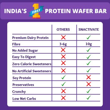 Snactivate: Protein Wafer Bar - Double Chocolate - Pack of 6
