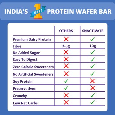 Snactivate: Protein Wafer Bar - Cookies And Creme - Pack of 6