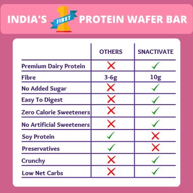 Snactivate: Protein Wafer Bar - Mixed Berries - Pack of 6