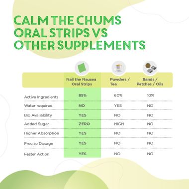 Nutrizoe: Nail The Nausea - 30 Strips