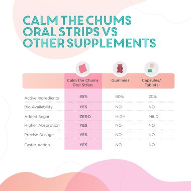 Nutrizoe: Calm The Chums Pms Oral Strips - 30 Strips