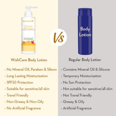 WishCare: SPF50 Sunscreen Body Lotion - 200ml