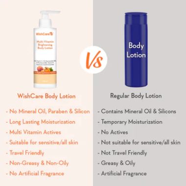 WishCare: Multi-Vitamin Brightening Body Lotion - 200ml