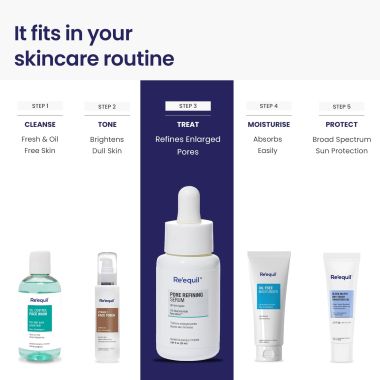 Reequil: Pore Refining 5% Niacinamide Serum - 25ml