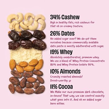 The Whole Truth: High Protein Double Cocoa Protein Bar & High Protein Coffee Cocoa Protein Bar | Pack of 10 (67gm each)