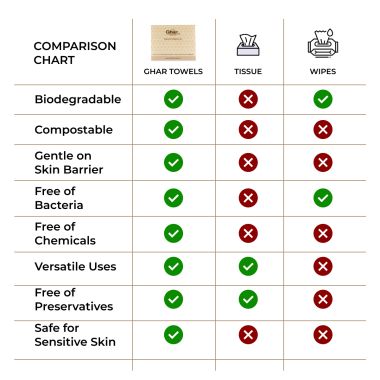 Ghar Soaps: Face Clean Towel - 10 Pieces