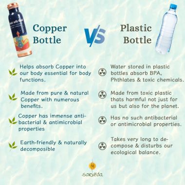 Sarveda: Copper Water Bottle with Cleaning Brush - Blue Meditation - 1 Litre