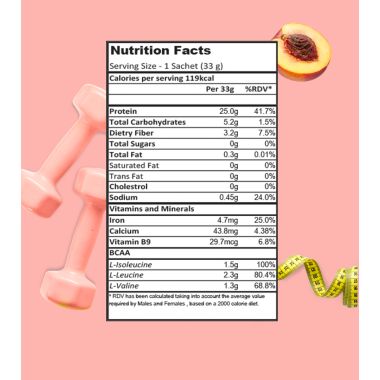 Green Protein: Summer Peach Flavoured Pea Protein Pouch - 1kg