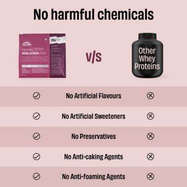 The Whole Truth: Whey Protein Isolate+Concentrate  Light Cocoa 1 kg (2.2 lbs)  24g Protein/Scoop  6.6g BCAA  100% Authentic Whey & No Adulteration  Clean, Light & Easy to Digest