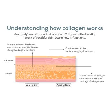 TrueBasics: CollaSkin, Marine Collagen Peptides | Orange, 100 g