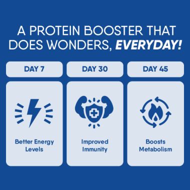 TruNativ: Everyday Protein - 900 gm (Pack of 1)