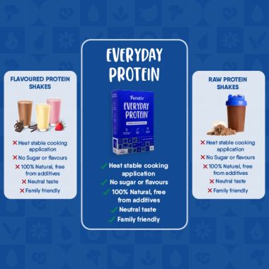 TruNativ: Everyday Protein - 900 gm (Pack of 1)