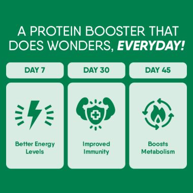 TruNativ: Everyday Plant Protein - 900 gm (Pack of 1)