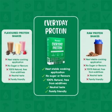 TruNativ: Everyday Plant Protein - 900 gm (Pack of 1)