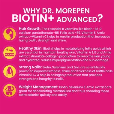 Dr. Morepen: Biotin for Hair Growth, Glowing Skin & Healthy Nails - 60 Veg Tablets Pack of 2