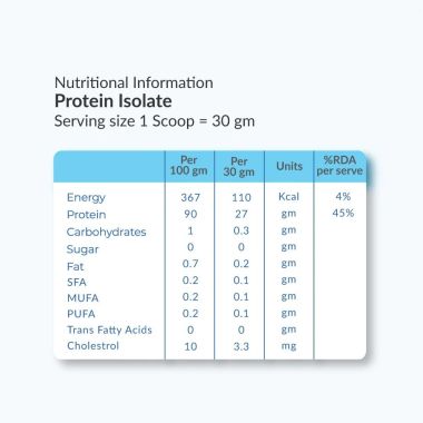 TruNativ: Raw Whey Protein Isolate Powder - Unflavored - 907gm