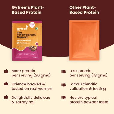 Gytree: The Total Strength Support Protein Sachet