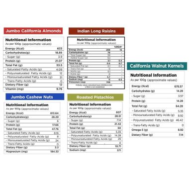 Nutty Gritties: Mixed Daily Needs Nuts Dry Fruits - Almonds, Walnuts Kernels, Cashews, Roasted Salted Pistachios and Raisins Combo - 1Kg (5 Pack of 200g each)