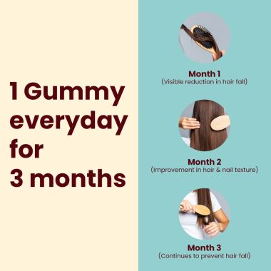Gytree: The Total Hair, Skin & Nail Support Biotin Gummies