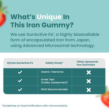 Gytree: The Total Iron Support Gummies