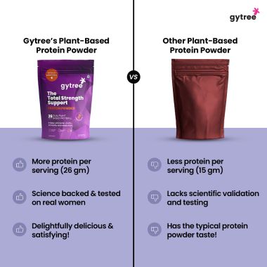 Gytree: The Total Strength Support Chocolate Protein (500gms)
