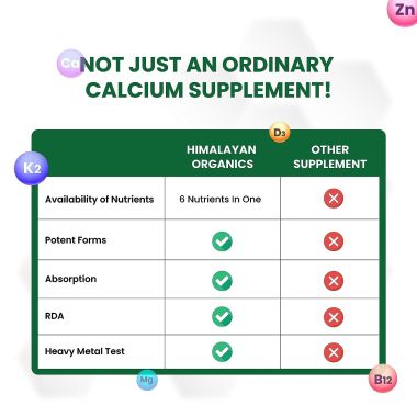 Vlado's Himalayan Organics: Calcium Magnesium Zinc Vitamin D3 & B12- 60 Vegetarian Tablets