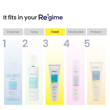 Reequil: Pitstop Gel For Acne Scars & Pits Removal - 30gm