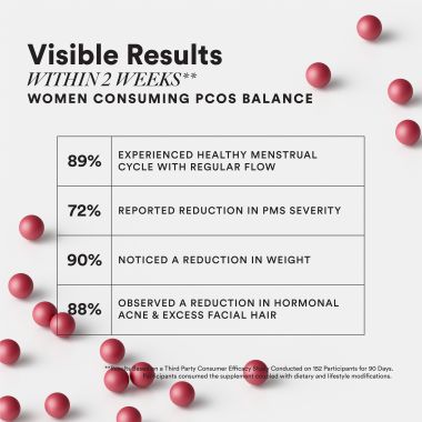 Wellbeing Nutrition: Slow PCOS Supplement for Women, Caronositol, Myo-inositol, Vitamins, Balance Hormones, Regularize Periods 60 Capsules
