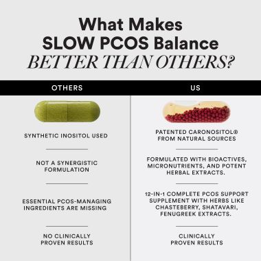 Wellbeing Nutrition: Slow PCOS Supplement for Women, Caronositol, Myo-inositol, Vitamins, Balance Hormones, Regularize Periods 60 Capsules