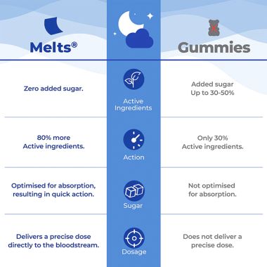 Wellbeing Nutrition: Melts Restful Sleep | Plant-Based Melatonin 5mg for Deep Sleep, Stress Relief - 30 Oral  Strips