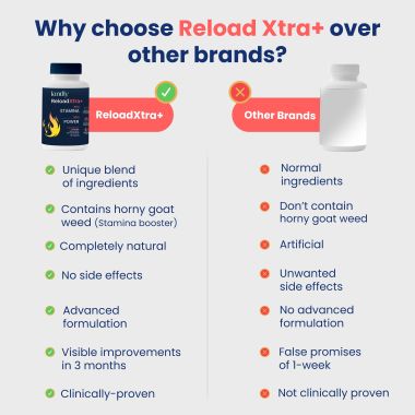 Kindly Health: ReloadXtra+ Horny Goat Weed | Stamina Booster For Men Ayurvedic Ingredients 100% Vegan | Vitamin B12 and Muira Puama | Extra Strength and Energy | 60 Tablets, Pack of 2