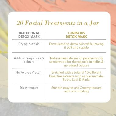 RAS Luxury Oils: Luminous Detoxifying & Pore Refining Clay Face Mask - 50ml