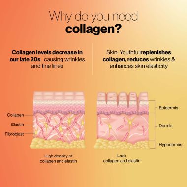SETU: Skin: Youthful Collagen Powder - 30 Lemon Flavoured Sachets