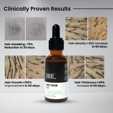 Thriveco: Restorative Hair Growth Kit: Hair Growth Serum & Hair Vitalizing Shampoo