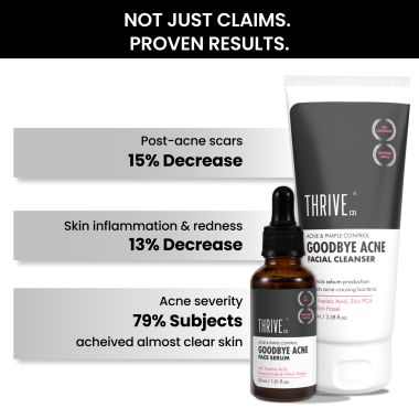 Thriveco: Goodbye Acne Kit