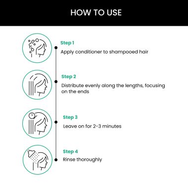 Thriveco: Rosemary Conditioner, 250ml