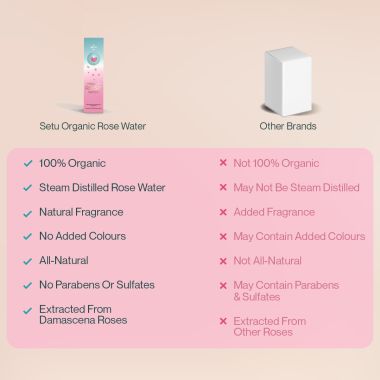 SETU: Rose Water & Collagen Combo Pack | Rose Water Hydrating, Refreshing, 100 gm & Skin Youthful Marine Collagen Powder with N-Acetylglucosamine, Vit C, Zinc & Biotin, Peach Mango Flavour