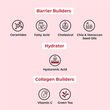 Harkoi: Treat My Skin Barrier - A MILKY SERUM