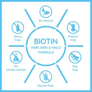 Nector: Biotin Blueberry Sugar Free Chewable Tablets for Hair Skin & Nails | Pack of 2 | 30 Tablets each