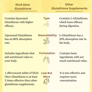 INJA Wellness: Glow Liposomal Glutathione-4x Effective-Enhances Skin Glow, Reduces Dark Spots,Anti-Aging-Lemon