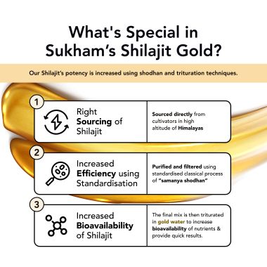 Sukham: Sukham Purified Shilajit Capsules