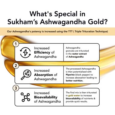 Sukham: Sukham Organic Ashwagandha Capsules