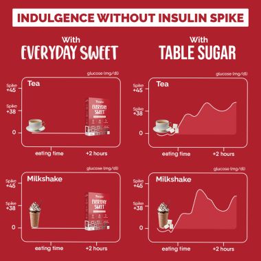 TruNativ: Monk Fruit Extract Zero Calories - Zero Carb - Diabetic Friendly 800gm