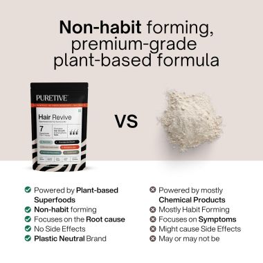 Puretive: Hair Revive | Plant Based Biotin | Promotes Healthy Hair and Fights Hair Fall