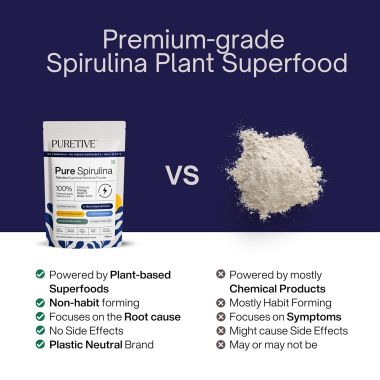 Puretive: Spirulina Powder | Superfood for Weight Management & Immunity
